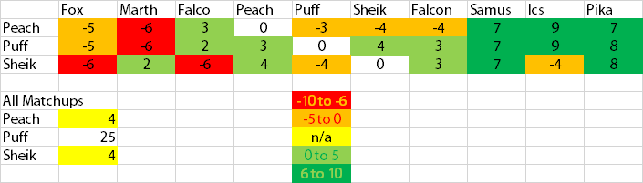 peach sheik puff matchups.png